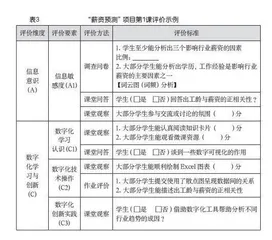 “教-学-评”一致性理念下指向学科核心素养的项目设计
