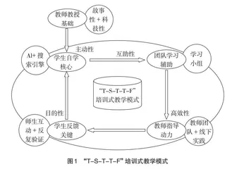 大模型时代经管“Python基础”课程教学路径提升