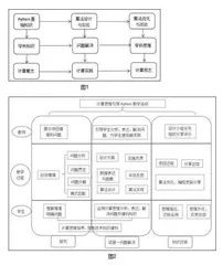 聚焦于计算思维的高中Python教学模式探索