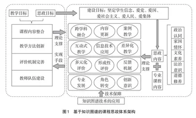 试析课程思政知识图谱平台的创建与应用