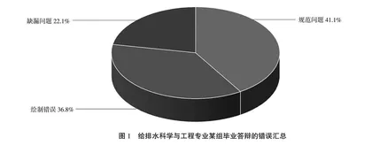 给排水专业工程制图课程难点及教学对策研究