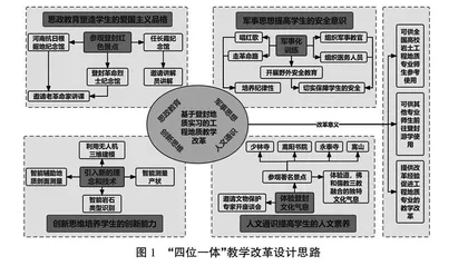 工程地质实习“四位一体”教学改革研究 