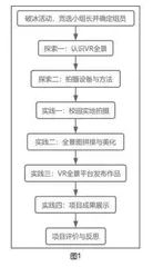 基于STEAM理念的项目式学习设计与实施