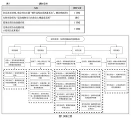 新课标背景下信息科技跨学科主题教学实践研究