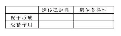 对高中生物教材中一个“思维训练”栏目的思考与探究