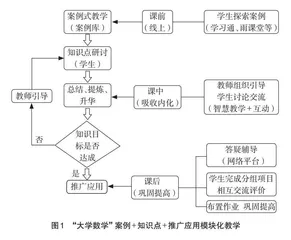 基于培养创新人才的“大学数学”模块化教学探讨