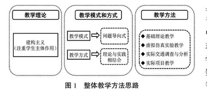 新工科背景下交通设计课程教学改革与探索