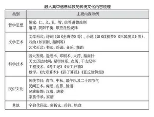 优秀传统文化融入高中信息科技教学的创新实践