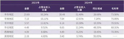 东阿阿胶持续高比例分红1