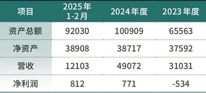 板块牛股辈出　腾景科技并购涉足光模块