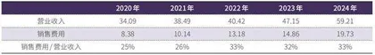 东阿阿胶持续高比例分红2