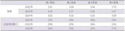东阿阿胶持续高比例分红3