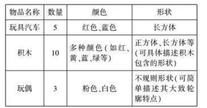 聚焦概念本质赋能问题解决