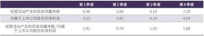 东阿阿胶持续高比例分红4