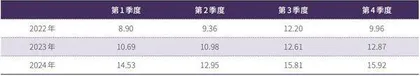 东阿阿胶持续高比例分红5