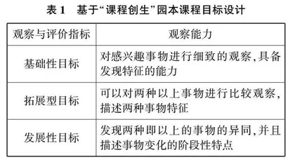 基于“课程创生”理论的幼儿园园本课程实践探究