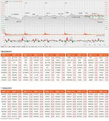 热门概念相继熄火　市场继续震荡整理
