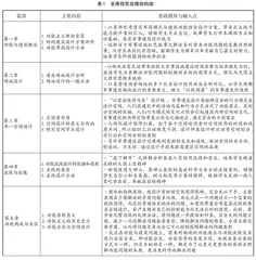 系统化构建全课程思政设计 打造高效优质思政课堂