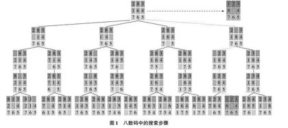 信息科技类实验活动的设计与实施探究