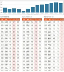 融资统计（3月21日~3月27日）
