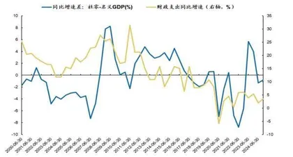 消费的预期差