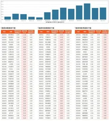 融券统计（3月21日~3月27日）