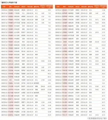 券商最新研报荐股一览
