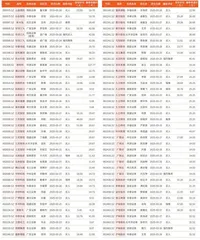 券商最新研报荐股一览1
