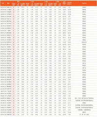 券商最新研报荐股一览3