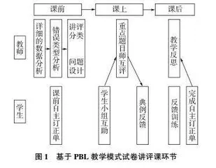 基于PBL教学模式的高中地理试卷讲评课策略探究