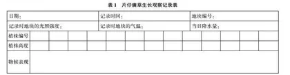 指向地理实践力培养的初中地理跨学科主题学习任务探究
