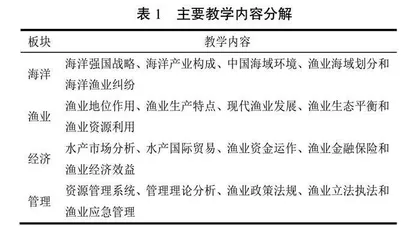 海洋类农学专业课程思政教学的融合路径探索