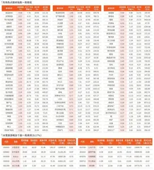 一周市场热点及重点板块个股表现