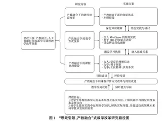 思政引领下人工智能时代机器学习课程产教融合教学改革研究