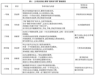 外延·链接·闭环：少先队活动课社会化探索