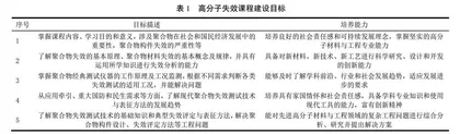 国防特色专业背景下高分子失效课程改革理念