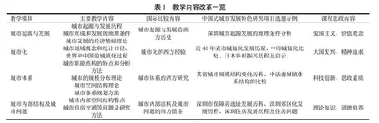 契合中国式现代化道路的城市地理学教学改革探索