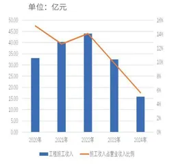 冷静看待东方雨虹实施高分红2