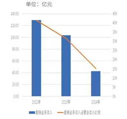 冷静看待东方雨虹实施高分红3