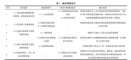 矿物加工工程一流专业建设中课程融合教学模式的探索与实践