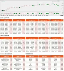 北交所/港股/美股市场观察