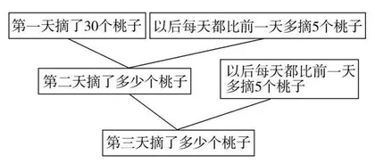 重构学习单元　实现素养进阶