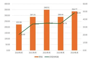 南山铝业国际成功港股上市母公司南山铝业积极回购提升市值管理力度