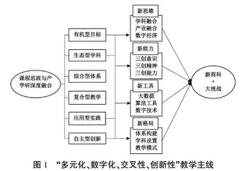 新商科背景下工商管理类专业港澳台侨本科生“一线四新六型”一流人才培养模式创新研究