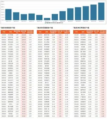 融资统计（3月14日~3月20日）