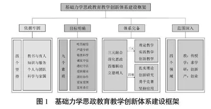 应用型大学基础力学课程思政教学创新与实践