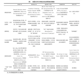 就业创业课程发展现状及其经验借鉴 
