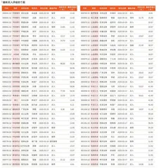 券商最新研报荐股一览