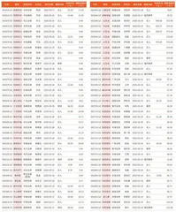 券商最新研报荐股一览1