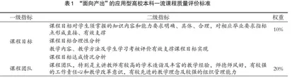 面向产出的应用型本科高校课程质量评价研究与实践